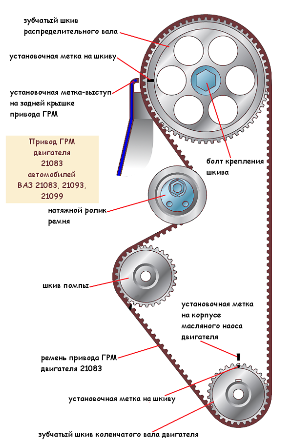 Ремень грм в машине как выглядит Что такое ГРМ и для чего он нужен на двигателе автомобиля?