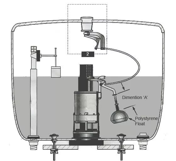 Ремонт бачка унитаза с кнопкой своими руками How to Fit a Push Button Flush Valve Toilet cistern, Flush valves, Cistern