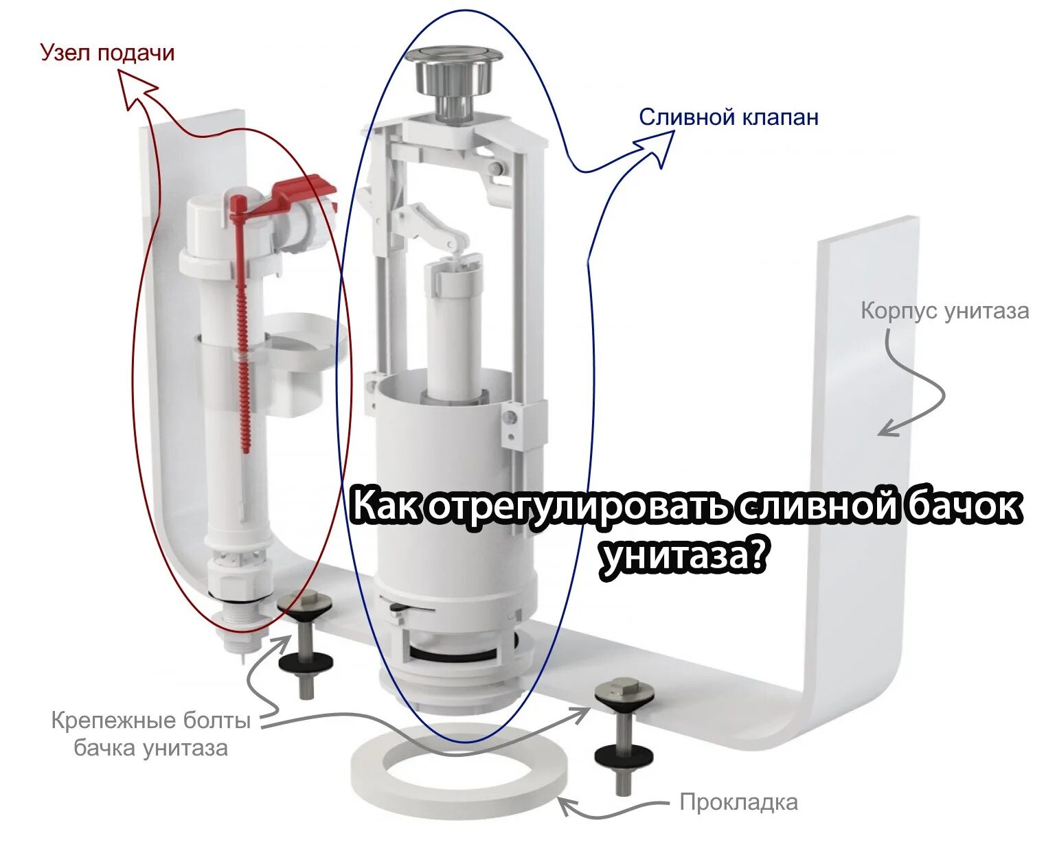 Ремонт бачка унитаза с кнопкой своими руками Как отрегулировать поплавок в бачке унитаза