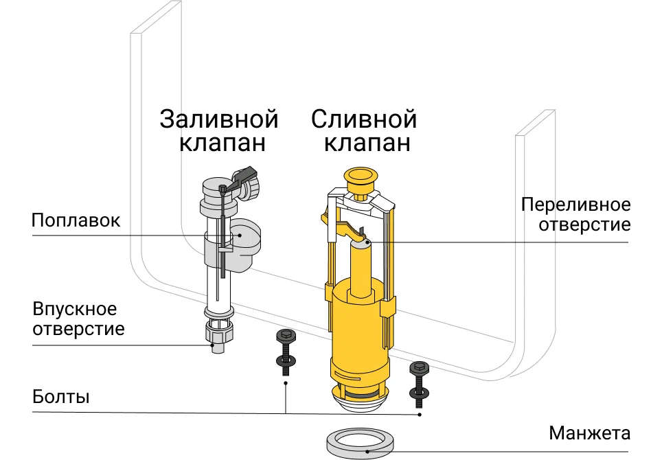 Ремонт бачка унитаза с кнопкой своими руками Что делать, если течёт унитаз Петрович: всё о стройке и ремонте Дзен