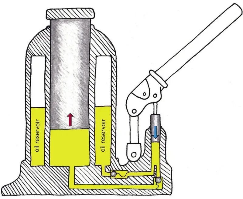 Ремонт бутылочного домкрата своими руками 5 Тонн Подъема Автомобиля Гидравлический Бутылочный Домкрат С Предохранительный 