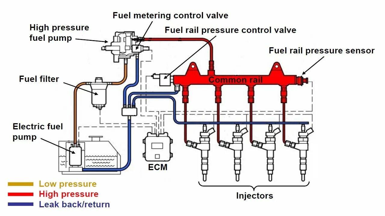 Ремонт common rail своими руками Common Rail Diesel Fuel Systems - YouTube