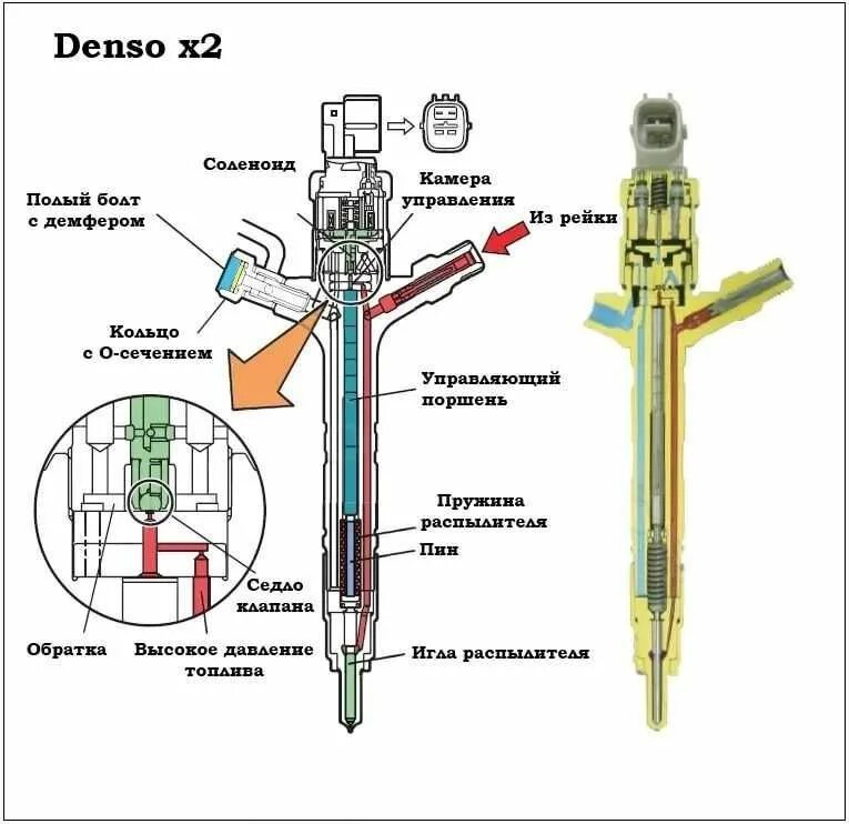 Ремонт common rail своими руками Ремонт дизельных форсунок Common Rail MAZ - ТҚКО Усть-Каменогорск на Olx