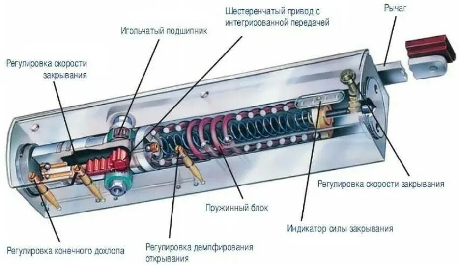 Ремонт доводчика двери своими Что такое доводчик дверей, простые и надежные механизмы - Статья - Журнал - FORU