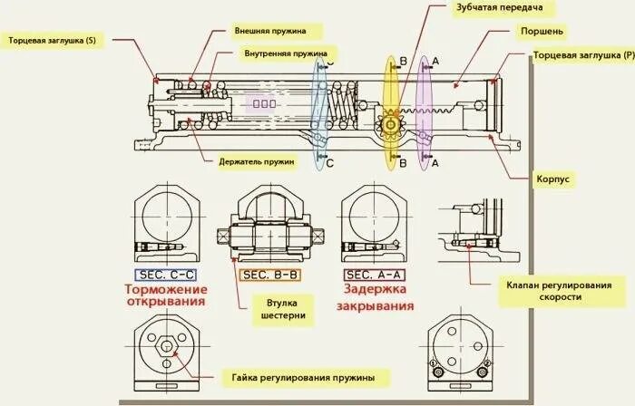 Ремонт доводчика своими руками Как отремонтировать доводчик двери своими руками: 4 видео