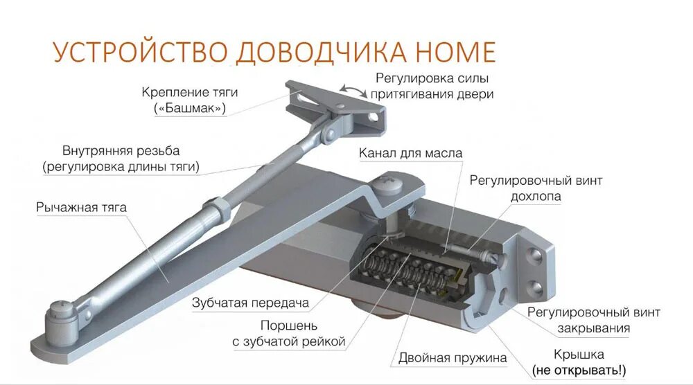 Ремонт доводчика своими руками Доводчик DC-50, до 50 кг.