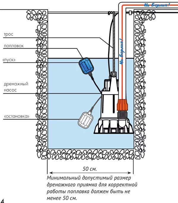 Ремонт дренажного насоса с поплавком своими руками Дренажный насос Дренажник 550/14