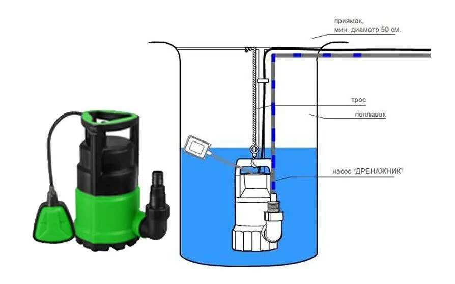 Ремонт дренажного насоса с поплавком своими руками Ремонт дренажного насоса своими руками: пошаговый инструктаж