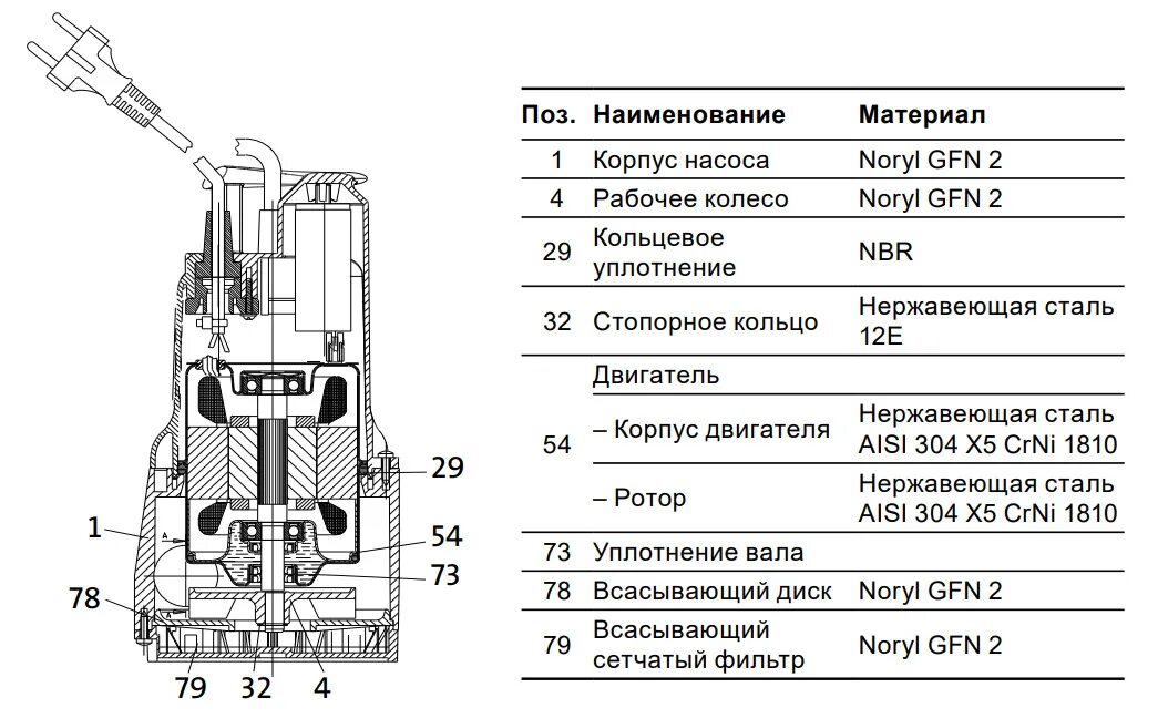 Ремонт дренажного насоса с поплавком своими руками Насос дренажный Grundfos KPC 300 A с поплавковым выключателем 98851053 - купить 