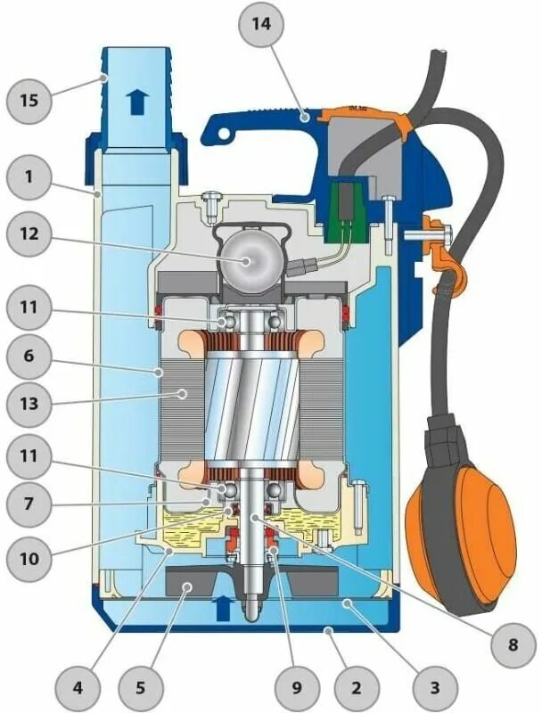 Ремонт дренажного насоса своими Насос Pedrollo TOP 2 - Vortex 48TOPV12A1 - купить в интернет-магазине по низкой 