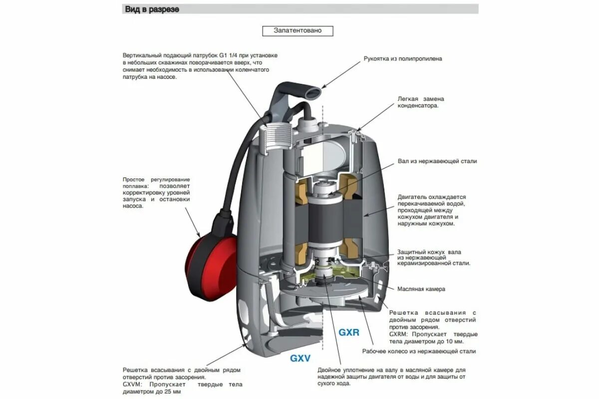 Ремонт дренажных насосов своими руками Погружной дренажный насос Calpeda GXRM 11 V.230/50 100398066 - выгодная цена, от