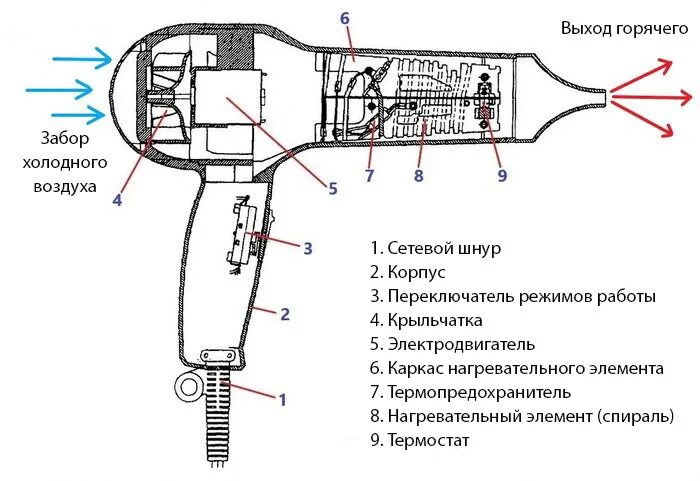 Ремонт фена своими руками Перестал работать фен для волос - что делать и как починить Хитэк-Груп