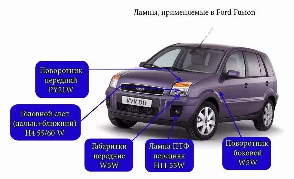 Ремонт форд фьюжн своими руками Памятка по лампам Ford Fusion - Ford Fusion, 1,4 л, 2007 года электроника DRIVE2