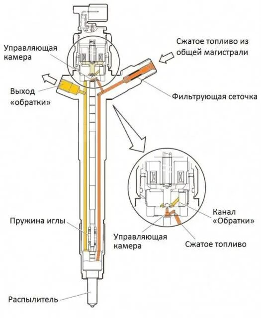 Ремонт форсунки common rail своими руками Купить Фильтр (сеточка) форсунки 0931520320 (093152-0320) Denso. Оригинал в Ново