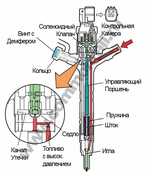 Ремонт форсунки common rail своими руками X1, X2, G2S