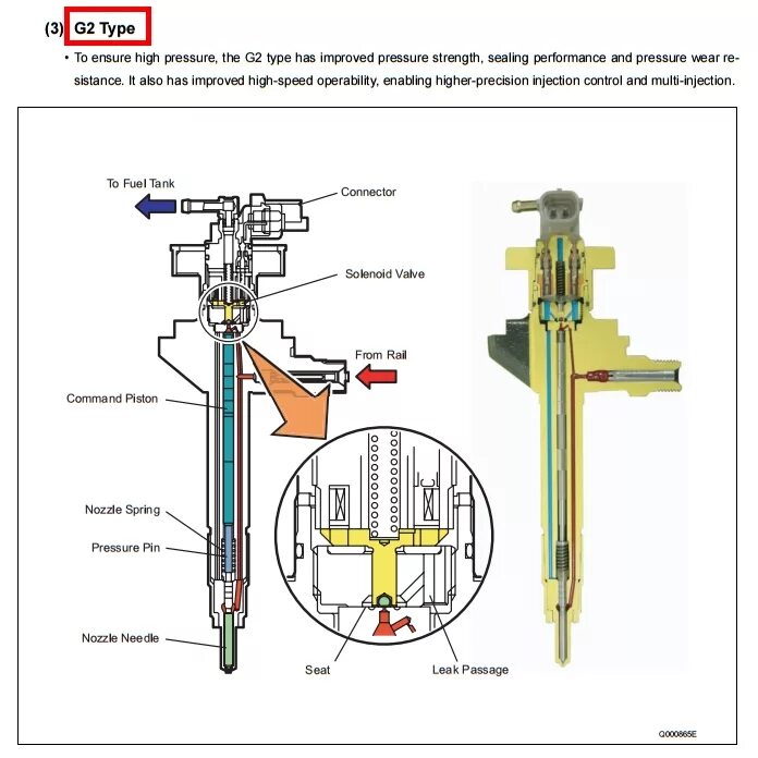 Ремонт форсунки common rail своими руками Промыть форрсунки на HD-78 - Объединённый форум владельцев грузовиков и спецтехн