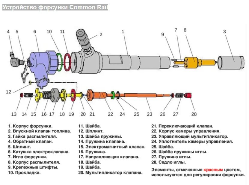 Ремонт форсунки common rail своими руками Плохая работа двигателя на ХХ + черный дым - Opel Zafira Tourer, 2 л, 2013 года 