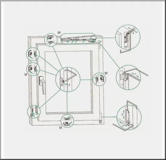 Ремонт фурнитуры пластиковых окон своими руками Инструкции по эксплуатации пластиковых окон