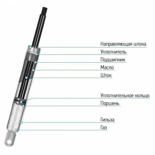 Ремонт газлифта кресла своими руками Внутренняя запчасть газ-лифта(подъемный механизм) для ремонта офисного кресла. К