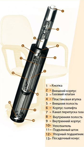 Ремонт газлифта офисного кресла своими руками Газлифт (пневмопатрон) черный 2-го класса для компьютерных стульев и кресел руко