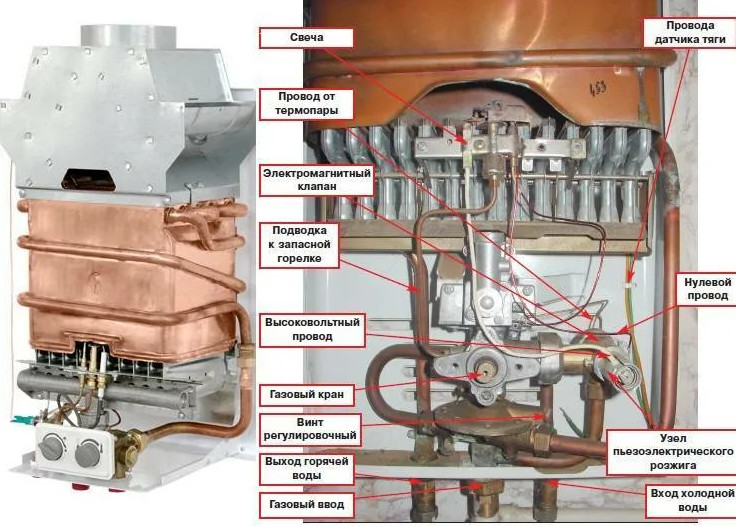 Ремонт газового котла своими руками Как отремонтировать газовый котел?