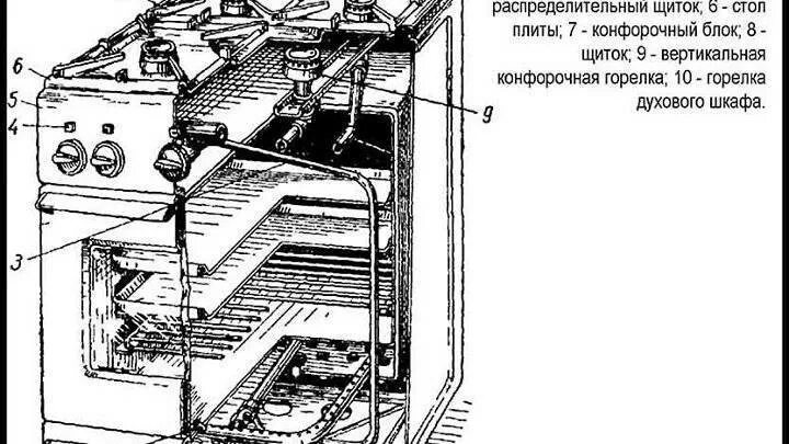 Ремонт газовой плиты гефест своими руками Подключение газовой плиты с электрической духовкой: инструктаж по монтажу + обзо