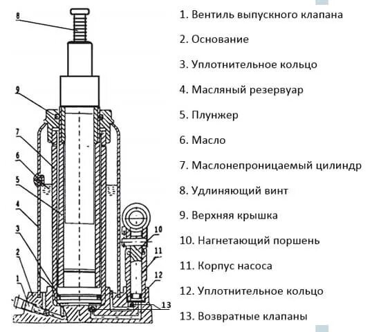 Ремонт гидравлического домкрата 5т своими руками Обслуживаем- гидравлический домкрат - Lada Калина универсал, 1,4 л, 2009 года св