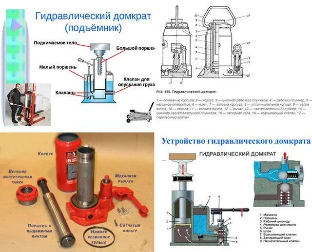 Ремонт гидравлического домкрата своими руками Ремонт гидравлического домкрата: инструкция, инструменты, материалы