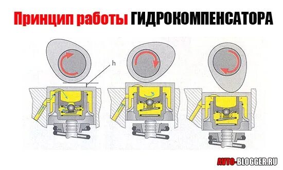 Ремонт гидрокомпенсаторов своими Гидрокомпенсаторы - DRIVE2