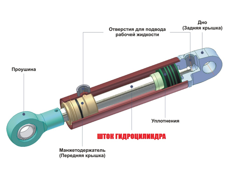 Ремонт гидроцилиндра своими руками Ремонт гидравлического оборудования в Новосибирске по выгодной цене - заказать н