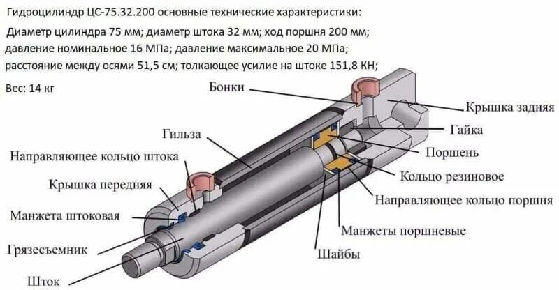 Ремонт гидроцилиндра своими руками Гидроцилиндр ЦС-75.32.200 (80.40.200.000.22Т) ДТ купить в Авторитет запчасть