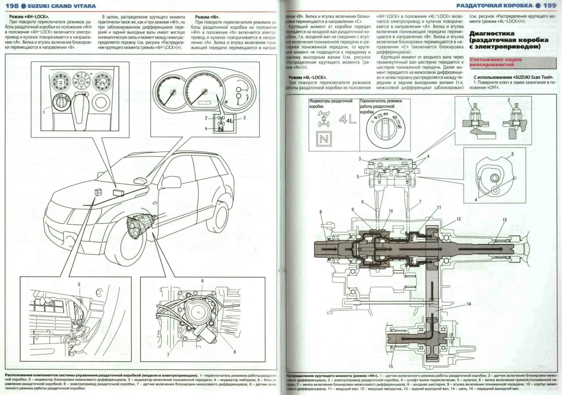Ремонт гранд витара своими руками Ремонт электропривода раздаточной КПП. - Suzuki Grand Vitara (2G), 2 л, 2008 год