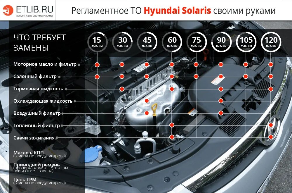 Ремонт хендай солярис своими руками Регламент ТО Хендай Солярис Vehicle gauge, Solaris, Hyundai