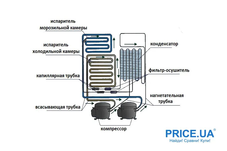 Ремонт холодильника двухкамерный своими руками Можно перевозить холодильник на боку