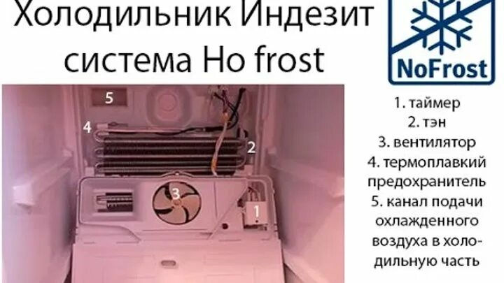 Ремонт холодильника индезит своими руками Смотрите видео "Диагностика и ремонт холодильника Индезит "Indesit"" в ОК. Плеер