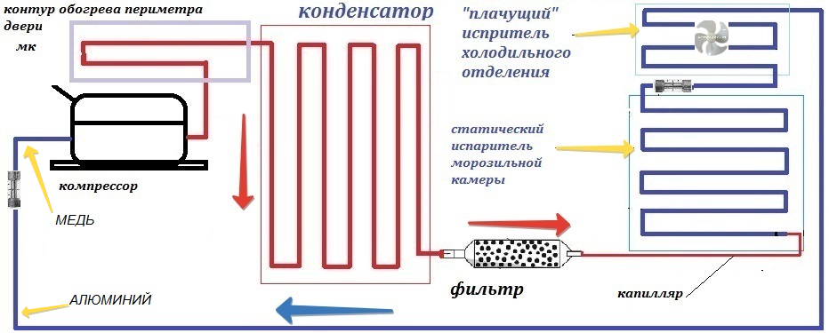 Ремонт холодильника ноу фрост своими руками двухкамерный холодильник устройство