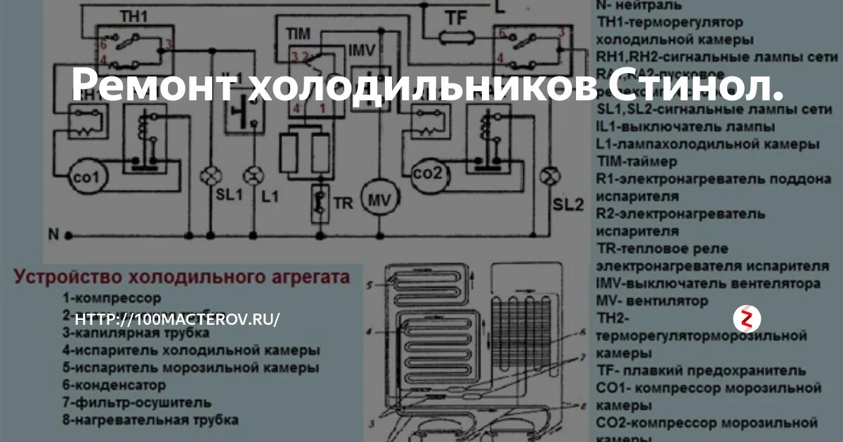 Ремонт холодильника стинол своими руками Ремонт холодильника своими руками, неисправности, схемы