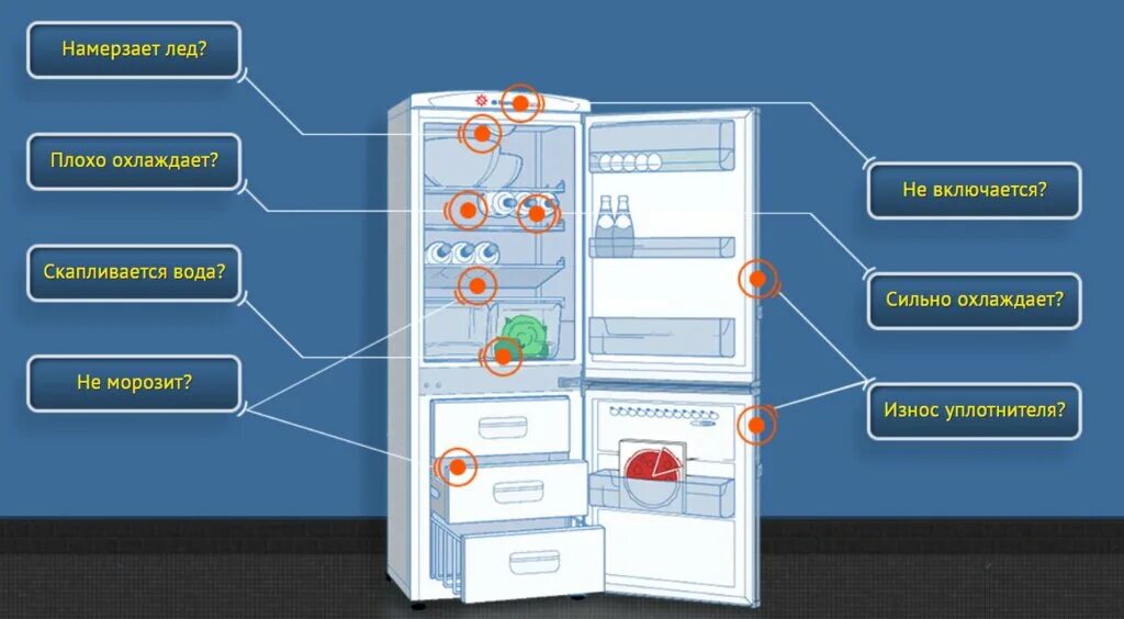 Ремонт холодильников своими руками диагностика поломок Ремонт Плюс, appliance repair - Yandex Maps