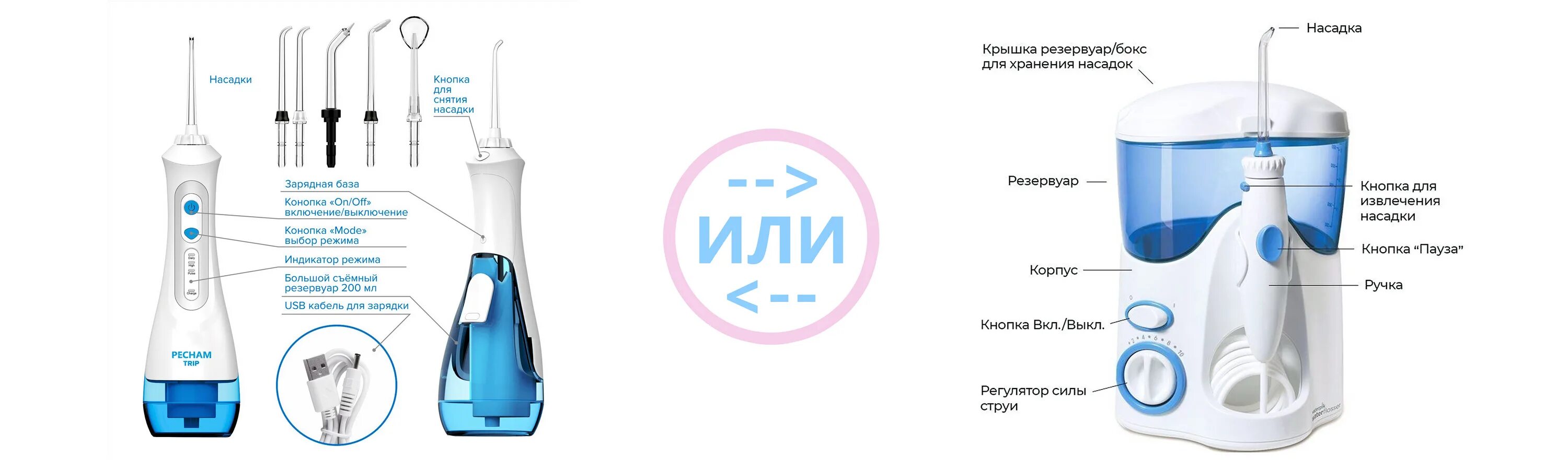 Ремонт ирригатора своими Как выбрать ирригатор полости рта, виды статьи Медтехника № 7 Москва