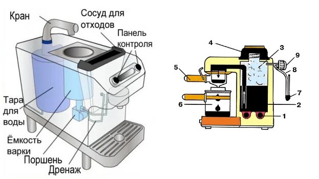 Ремонт капсульной кофемашины своими руками Не подается вода в кофемашину - что делать если в капсульную кофемашину не подае