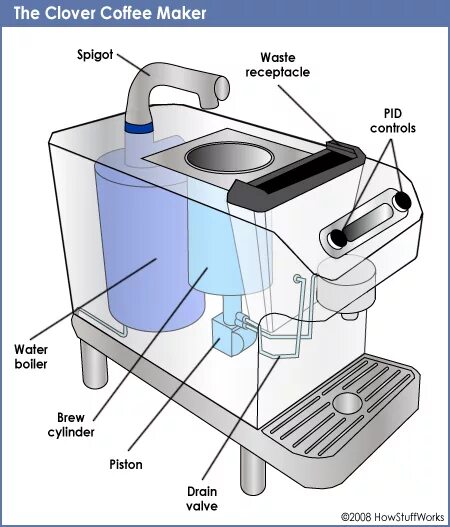 Ремонт капсульной кофемашины своими руками coffee making system Cheaper Than Retail Price Buy Clothing, Accessories and lif