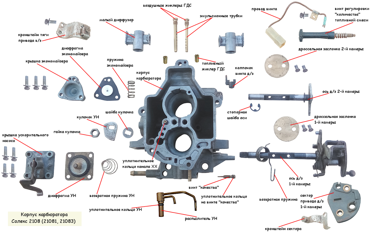 Ремонт карбюратора 2109 своими руками Детали карбюратора Солекс TWOKARBURATORS Дзен