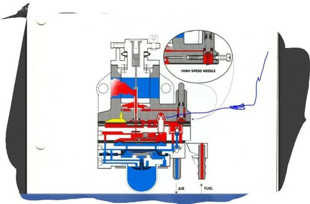 Ремонт карбюратора триммера своими Как отрегулировать на бензокосе и триммере карбюратор