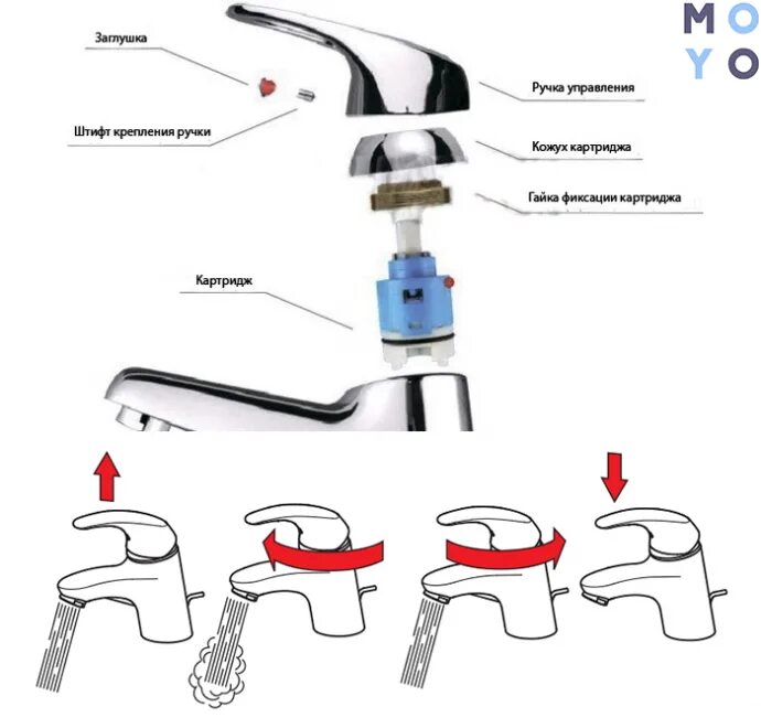 Ремонт картриджа смесителя однорычажного своими руками Замена картриджа смесителя в Екатеринбурге