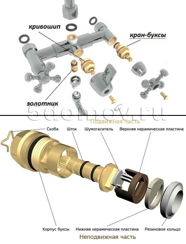 Ремонт керамической кран буксы своими Не откручивается кран букса в смесителе фото - DelaDom.ru