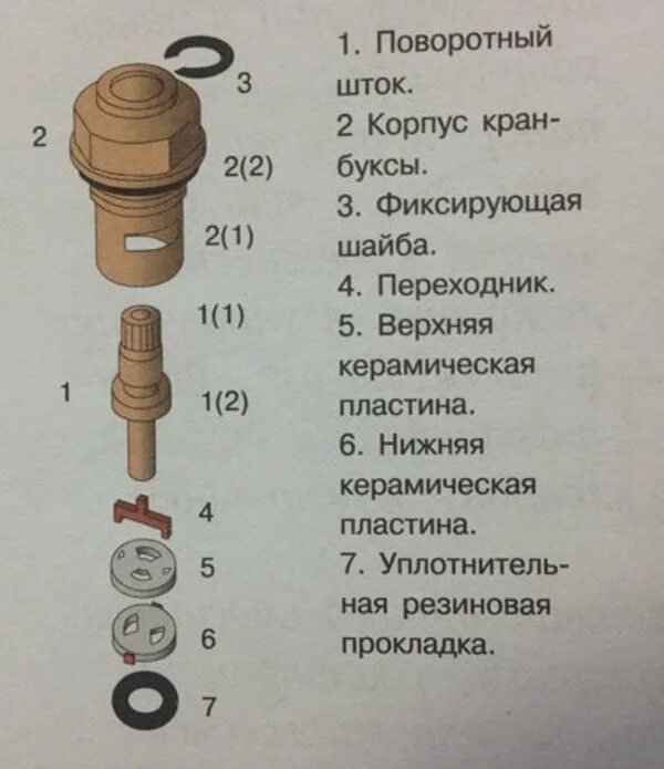 Ремонт керамической кран буксы своими руками Кран-букса: виды и размеры, керамическая для смесителя, фото и ремонт, замена кр