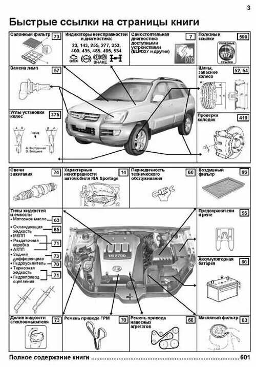 Ремонт киа спортейдж 2 своими руками KIA Sportage II 2004-2010 года выпуска. Устройство, техническое обслуживание и р