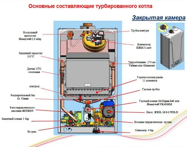 Ремонт котла бакси своими руками Турбированные газовые котлы. Купить газовый турбированный котел в Украине: цена,