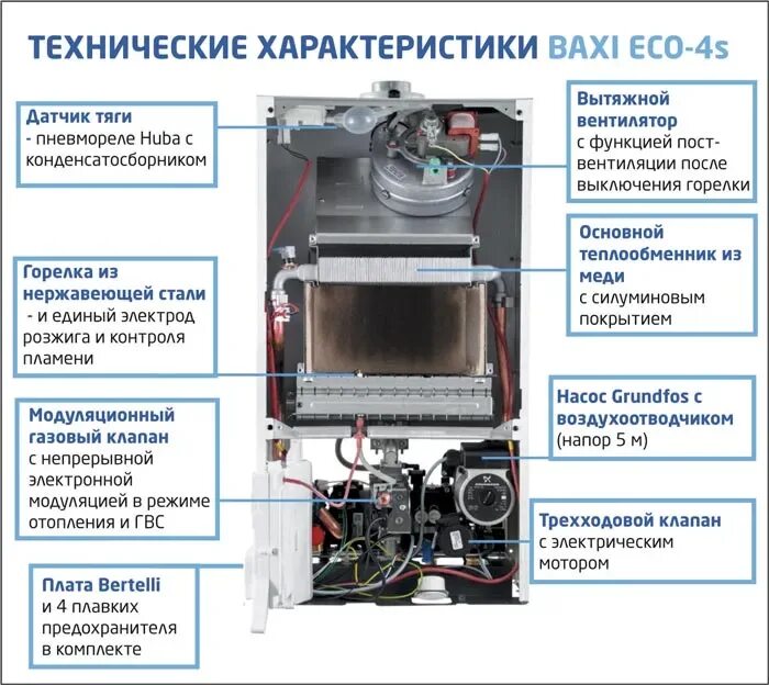 Ремонт котла бакси своими руками Купить Двухконтурный газовый котел BAXI ECO-4s в Минске Цены и отзывы