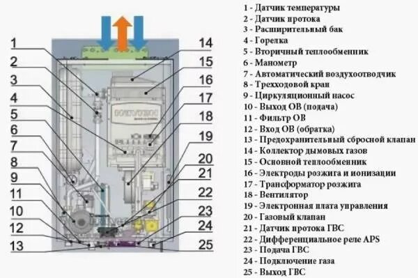 Ремонт котла навьен своими руками Запчасти на котел Навьен купить по низкой цене в Челябинске. Цена на navien запч